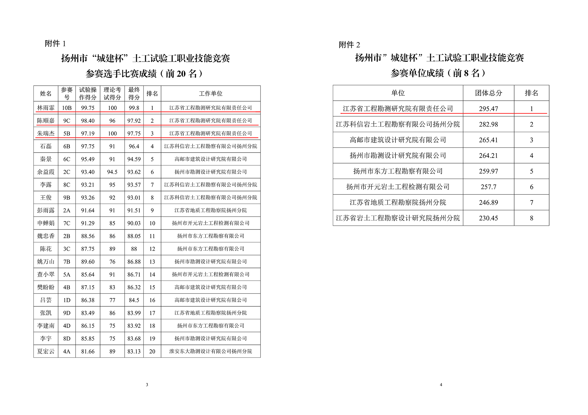 土工試驗大賽結果2.jpg